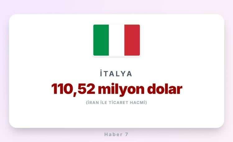 <p><span style="color:#B22222"><strong>31)&nbsp; İTALYA</strong></span></p>
