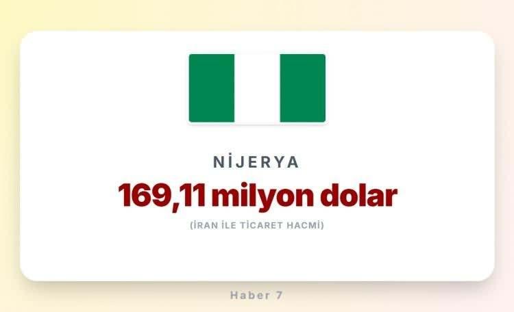 <p><span style="color:#B22222"><strong>24)&nbsp; NİJERYA</strong></span></p>
