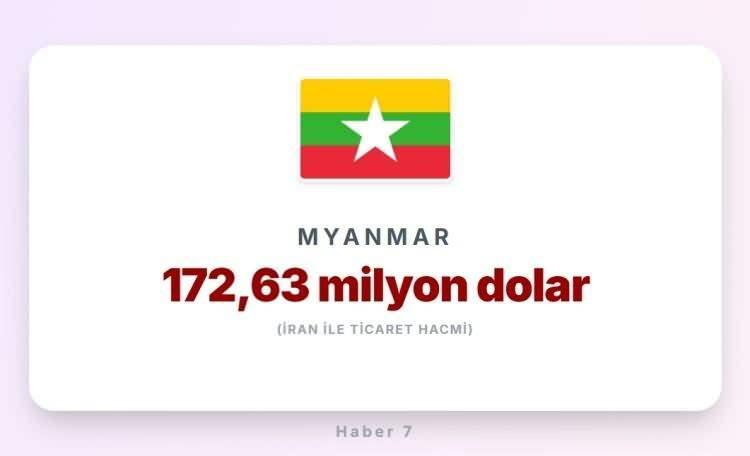 <p><span style="color:#B22222"><strong>23)&nbsp; MYNMAR</strong></span></p>
