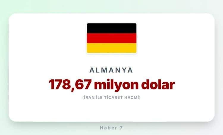 <p><span style="color:#B22222"><strong>22)&nbsp; ALMANYA</strong></span></p>
