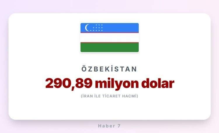 <p><span style="color:#B22222"><strong>15)&nbsp; &Ouml;ZBEKİSTAN</strong></span></p>
