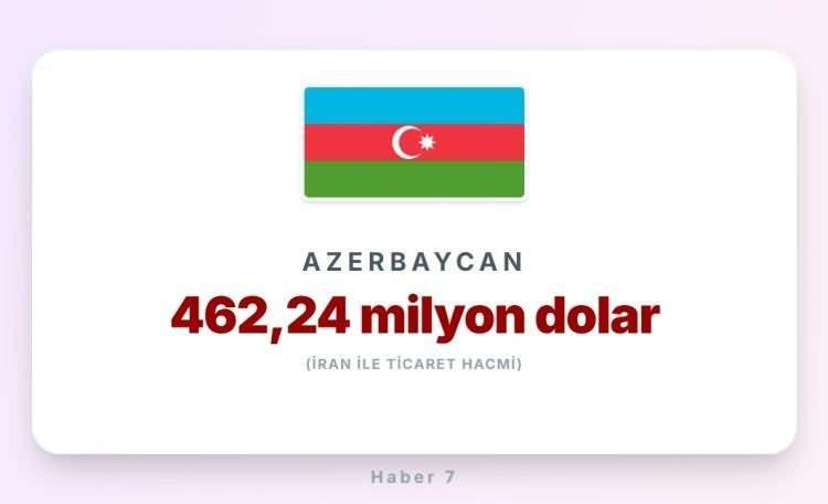 <p><span style="color:#B22222"><strong>11)&nbsp; AZERBAYCAN</strong></span></p>
