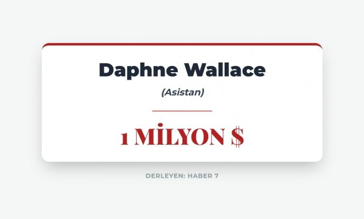 <p><span style="color:#B22222"><strong>ASİSTAN</strong></span></p>

<p>&nbsp;</p>

<p><span style="color:#B22222"><strong>Kabe &ouml;rt&uuml;s&uuml;n&uuml;n Epstein'e ulaşmasını sağlayanlardan biri.</strong></span></p>
