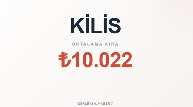 <p><span style="color:#B22222"><strong>KİLİS</strong></span></p>
