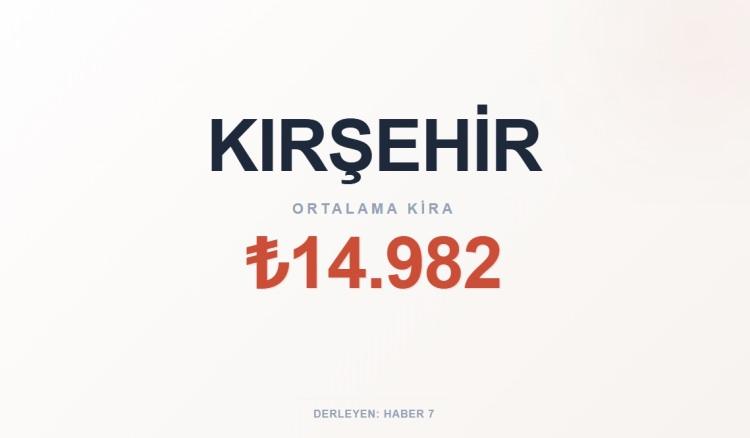<p><span style="color:#B22222"><strong>KIRŞEHİR</strong></span></p>
