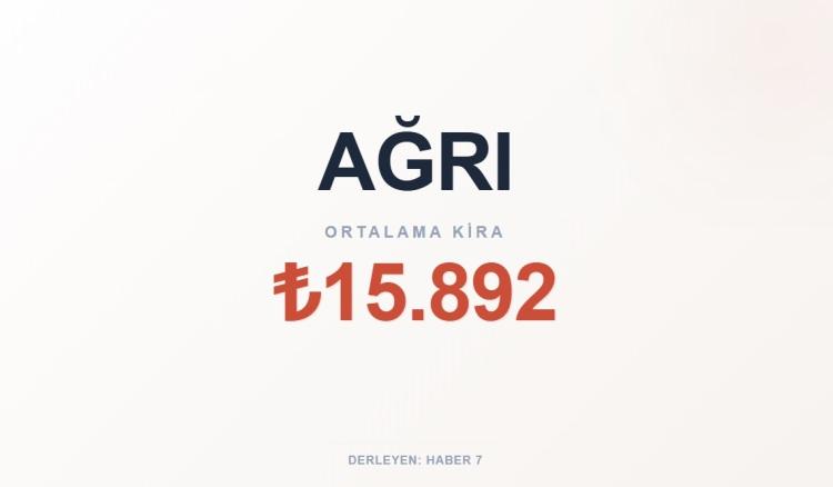 <p><span style="color:#B22222"><strong>AĞRI</strong></span></p>
