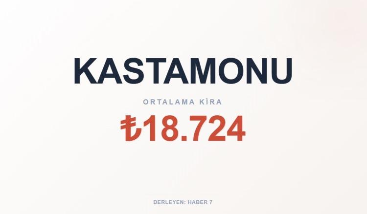 <p><span style="color:#B22222"><strong>KASTAMONU</strong></span></p>
