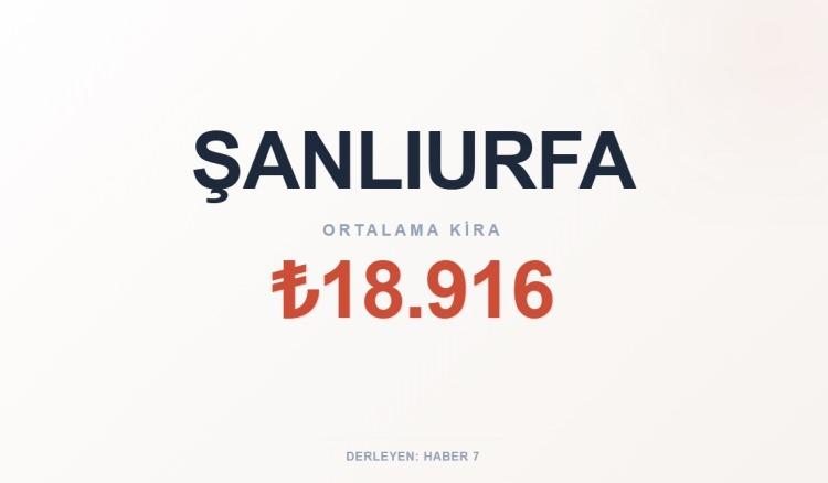 <p><span style="color:#B22222"><strong>ŞANLIURFA</strong></span></p>
