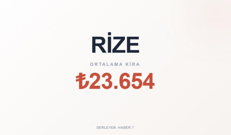 <p><span style="color:#B22222"><strong>RİZE</strong></span></p>
