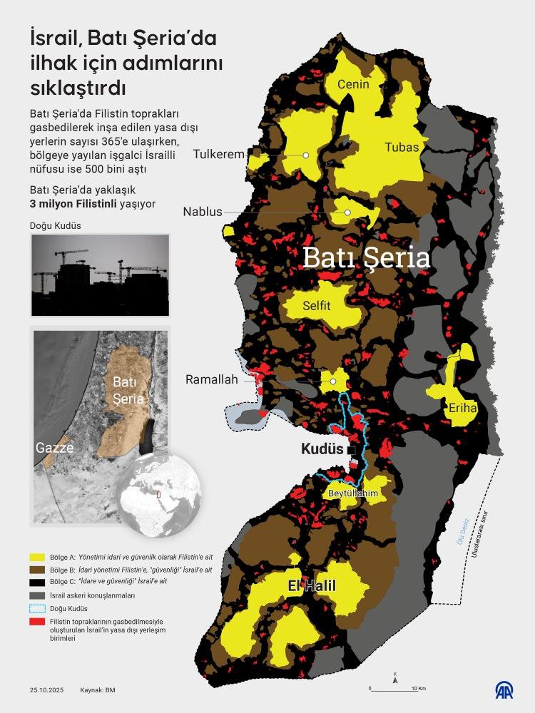 <p><em>İsrail, Batı Şeria'da ilhak i&ccedil;in adımlarını sıklaştırdı</em></p>
