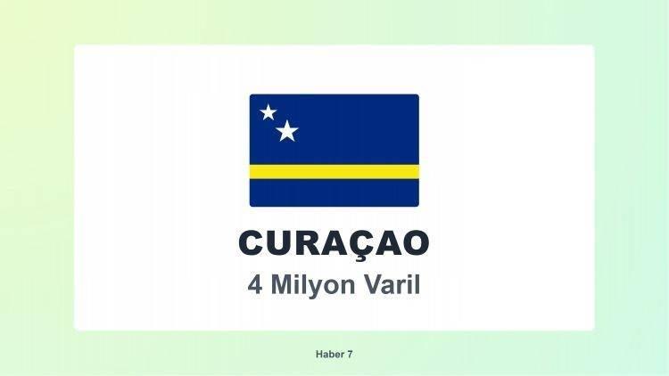 <p><strong><span style="color:#B22222">CURA&Ccedil;AO</span>&nbsp; |&nbsp; Karayip &uuml;lkesi</strong></p>
