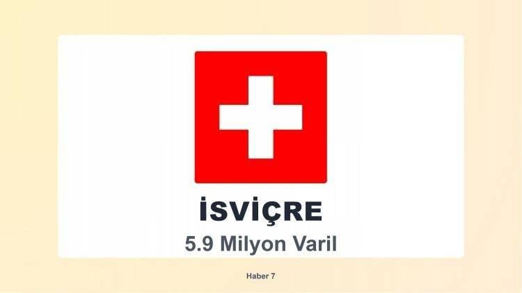 <p><span style="color:#B22222"><strong>İSVİ&Ccedil;RE</strong></span></p>
