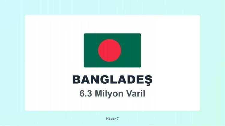<p><span style="color:#B22222"><strong>BANGLADEŞ</strong></span></p>
