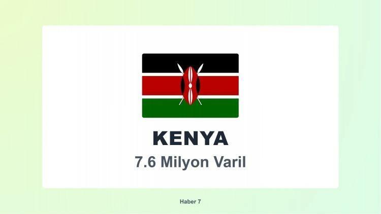 <p><span style="color:#B22222"><strong>49)&nbsp; KENYA</strong></span></p>

