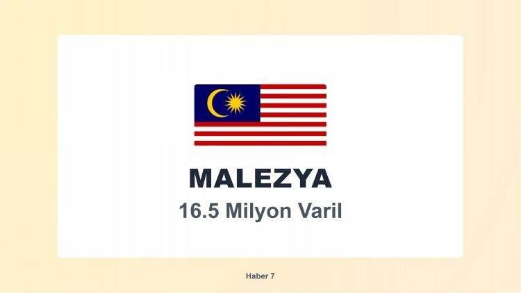 <p><span style="color:#B22222"><strong>MALEZYA</strong></span></p>

