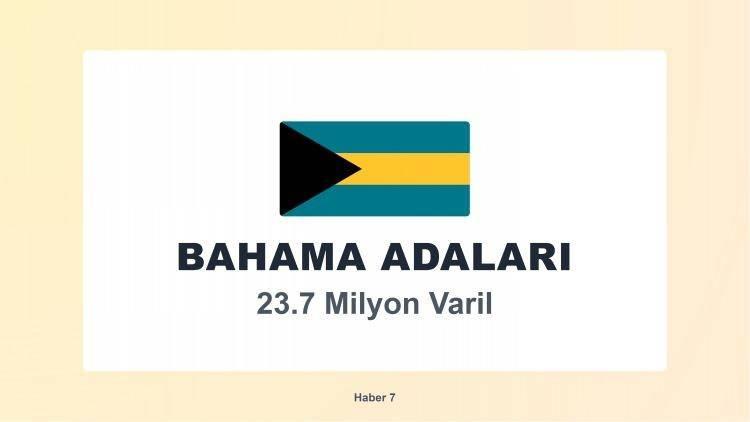 <p><span style="color:#B22222"><strong>BAHAMA ADALARI</strong></span></p>
