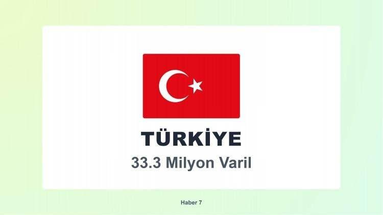 <p><span style="color:#B22222"><strong>27)&nbsp; T&Uuml;RKİYE</strong></span></p>
