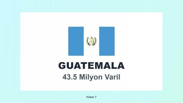 <p><strong><span style="color:#B22222">25)&nbsp; GUATEMALA</span></strong></p>

<p>&nbsp;</p>
