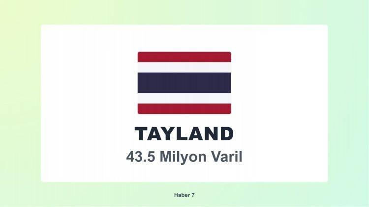 <p><span style="color:#B22222"><strong>24)&nbsp; TAYLAND</strong></span></p>
