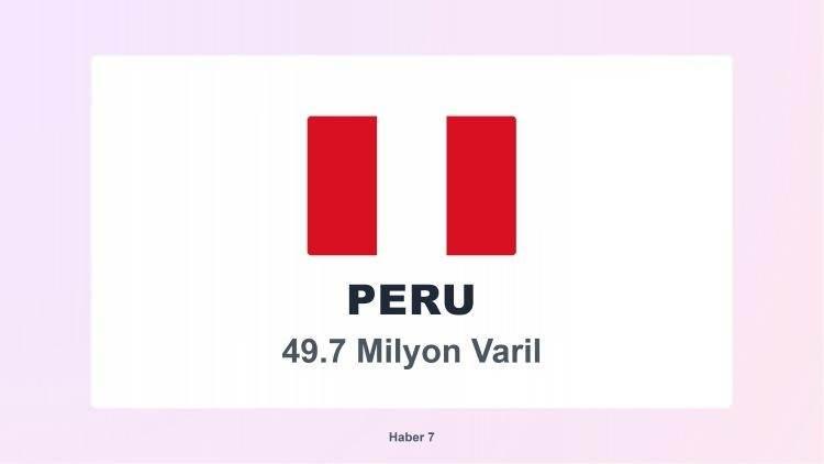 <p><span style="color:#B22222"><strong>20)&nbsp; PERU</strong></span></p>

