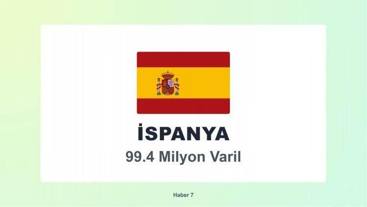 <p><span style="color:#B22222"><strong>10)&nbsp; İSPANYA</strong></span></p>
