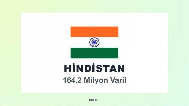 <p><span style="color:#B22222"><strong>7)&nbsp; HİNDİSTAN</strong></span></p>
