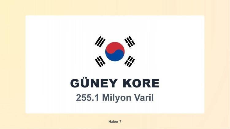 <p><span style="color:#B22222"><strong>6)&nbsp; G&Uuml;NEY KORE</strong></span></p>

<p>&nbsp;</p>
