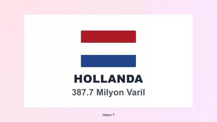 <p><span style="color:#B22222"><strong>2)&nbsp; HOLLANDA</strong></span></p>

<p>&nbsp;</p>

<p>Listenin ilk beş &uuml;lke arasında tek Avrupa &uuml;lkesi Hollanda...&nbsp; Normalde Meksika, listenin sadece n&uuml;fus veya genel ekonomik b&uuml;y&uuml;kl&uuml;kle değil, belirli bir varlık, yatırım veya rezerv odaklı bir &ouml;l&ccedil;&uuml;mle ilgilendiğini g&ouml;steriyor ve Avrupa&rsquo;nın k&uuml;&ccedil;&uuml;k bir &uuml;lkesi olmasına rağmen &ouml;nemli bir rol oynadığını ortaya koyuyor.</p>
