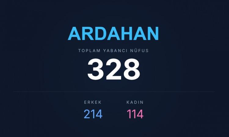 <p><span style="color:#B22222"><strong>ARDAHAN</strong></span></p>
