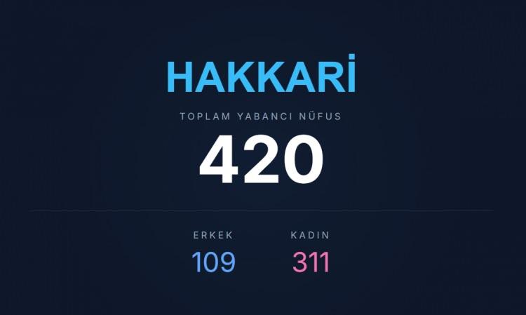 <p><span style="color:#B22222"><strong>HAKKARİ</strong></span></p>
