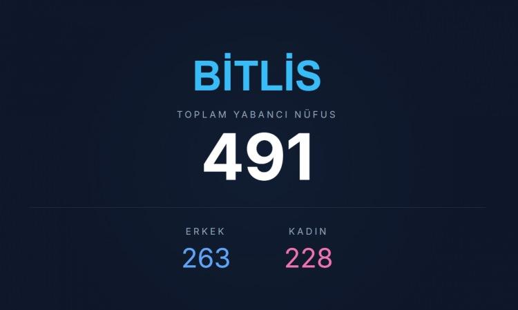 <p><span style="color:#B22222"><strong>BİTLİS</strong></span></p>
