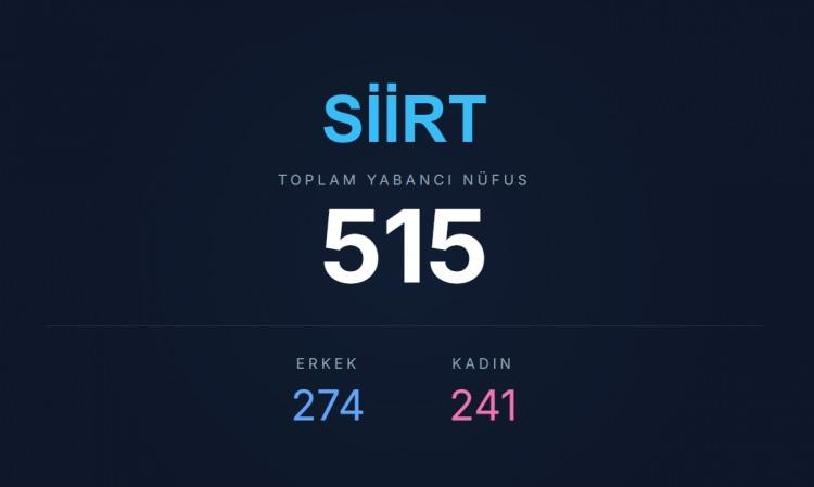 <p><span style="color:#B22222"><strong>SİİRT</strong></span></p>
