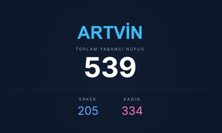 <p><span style="color:#B22222"><strong>ARTVİN</strong></span></p>
