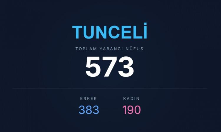 <p><span style="color:#B22222"><strong>TUNCELİ</strong></span></p>
