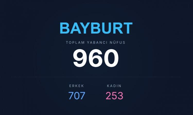 <p><span style="color:#B22222"><strong>BAYBURT</strong></span></p>
