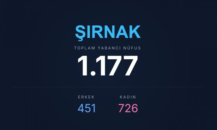 <p><span style="color:#B22222"><strong>ŞIRNAK</strong></span></p>
