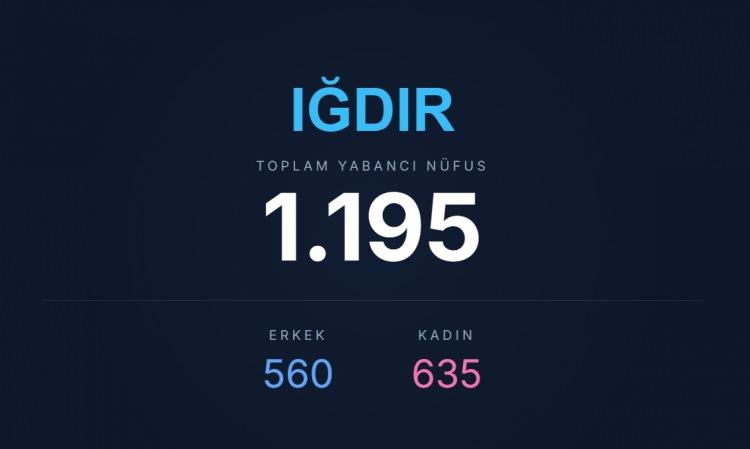 <p><span style="color:#B22222"><strong>IĞDIR</strong></span></p>
