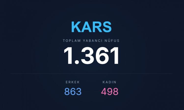 <p><span style="color:#B22222"><strong>KARS</strong></span></p>
