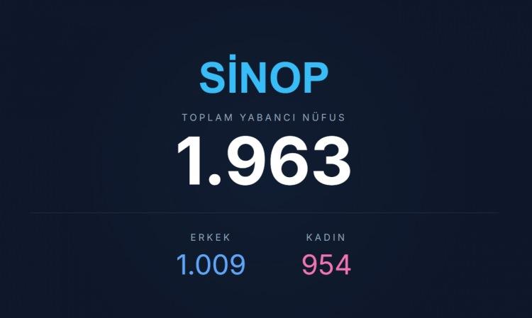 <p><span style="color:#B22222"><strong>SİNOP</strong></span></p>
