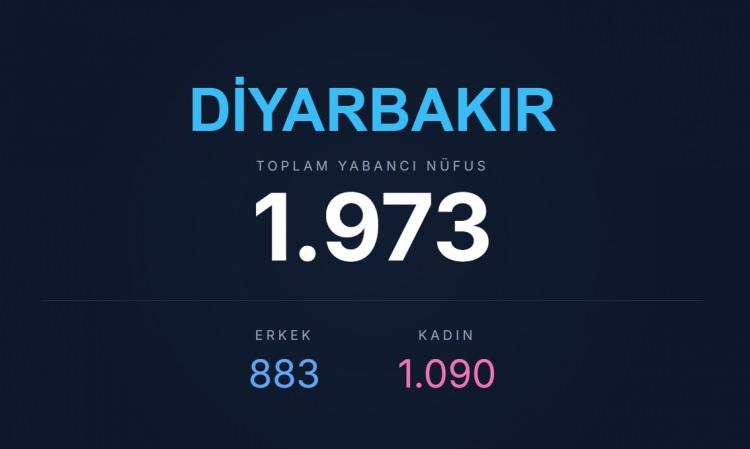 <p><span style="color:#B22222"><strong>DİYARBAKIR</strong></span></p>
