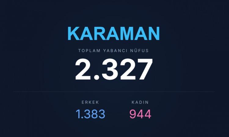 <p><span style="color:#B22222"><strong>KARAMAN</strong></span></p>
