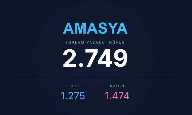 <p><span style="color:#B22222"><strong>AMASYA</strong></span></p>
