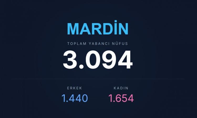 <p><span style="color:#B22222"><strong>MARDİN</strong></span></p>
