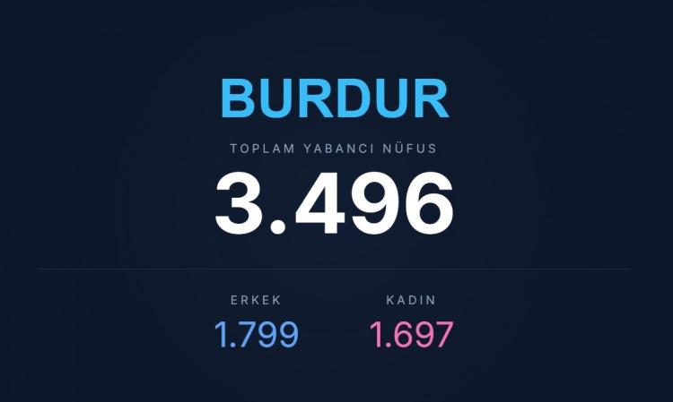 <p><span style="color:#B22222"><strong>BURDUR</strong></span></p>
