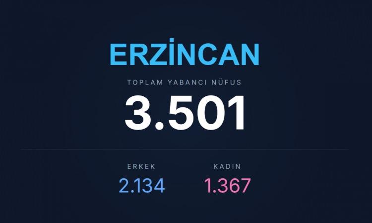 <p><span style="color:#B22222"><strong>ERZİNCAN</strong></span></p>
