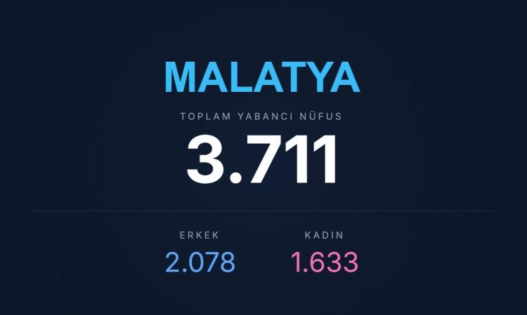 <p><span style="color:#B22222"><strong>MALATYA</strong></span></p>
