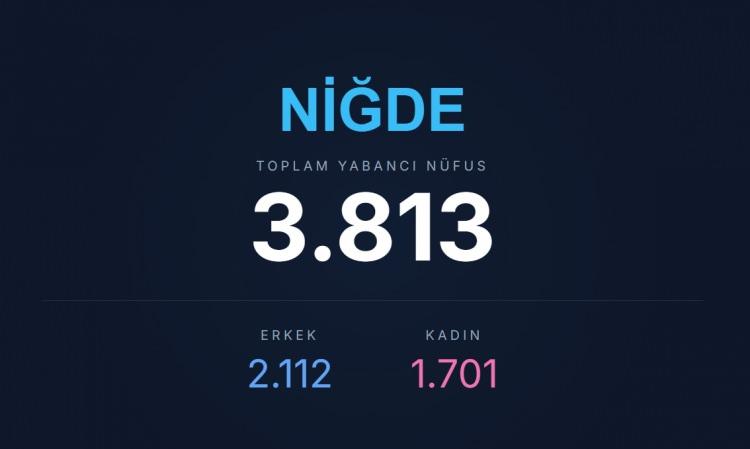 <p><span style="color:#B22222"><strong>NİĞDE</strong></span></p>
