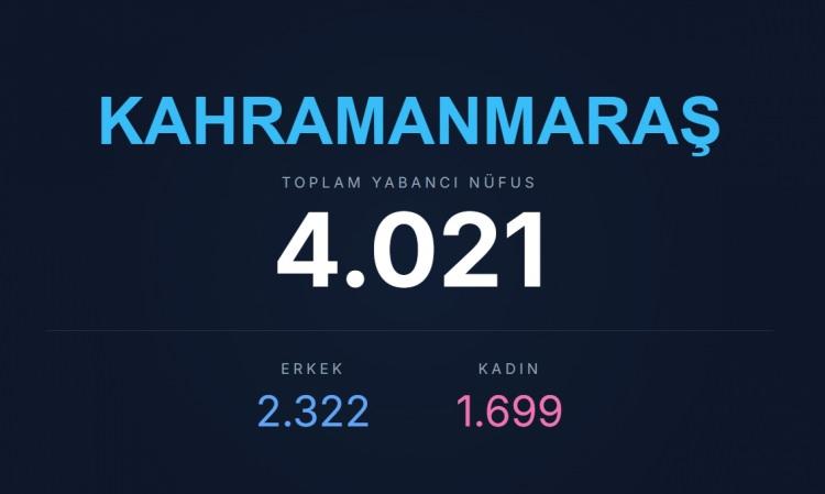 <p><span style="color:#B22222"><strong>KAHRAMANMARAŞ</strong></span></p>
