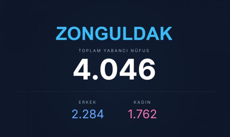 <p><span style="color:#B22222"><strong>ZONGULDAK</strong></span></p>
