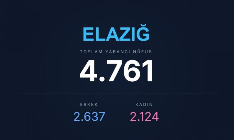 <p><span style="color:#B22222"><strong>ELAZIĞ</strong></span></p>
